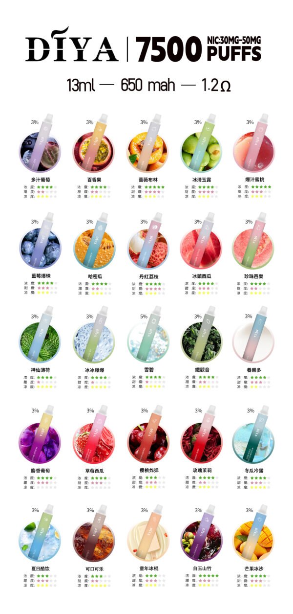 2 6月新品 DIYA叮啞拋棄7500口 可充電🔋✨水果味還原度極高💖 CP值拉滿🔥店長推薦 活動10送1